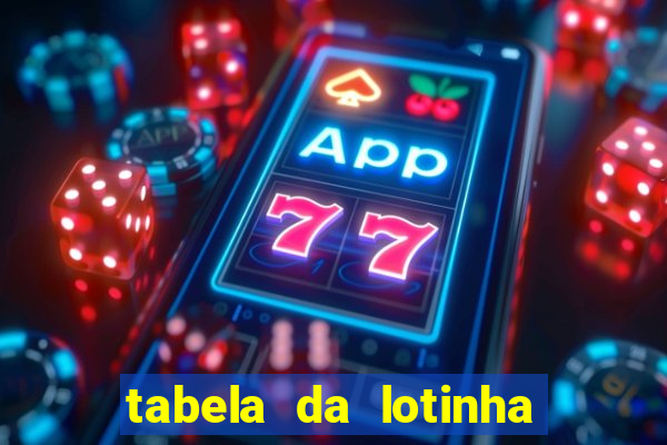 tabela da lotinha do jogo do bicho